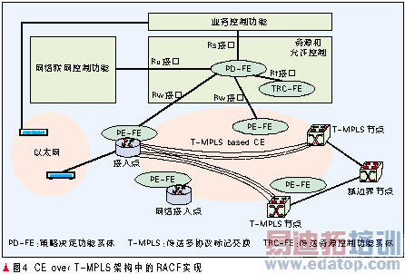 支持CE的T-MPLS关键技术及应用