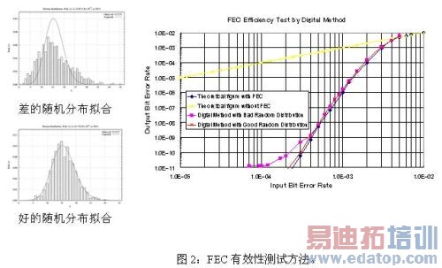 ���������ɫɢ�������ϸ�Ķ�������Ҫ���Լ�Ϊ��ߴ����������õĲ�ͬ���Ʒ�ʽ��40G SDH/SONET/OTNϵͳ�Ĳ������ٸ������ս�������10G SDH/SONET/OTN(ͬ����������/ͬ����������/�⴫����)��40Gϵͳ�����е��ѵ���Ҫ���������¼�����