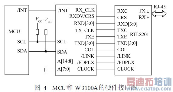 MCU��W3100A��Ӳ���ӿ�ͼ