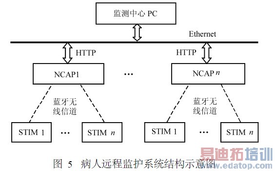 ����Զ�̼໤ϵͳ�ṹʾ��ͼ
