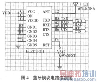 ����ģ���·����ͼ