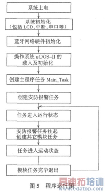 ��������ͼ