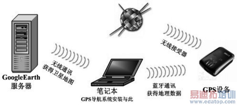 图2 系统模型图