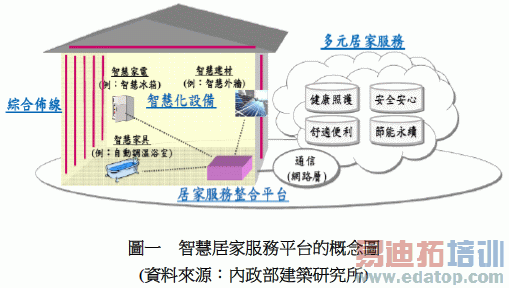 �ǻۼҾӷ���ƽ̨����ͼ