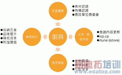 ���߷������֮��ҵģʽ��չ������