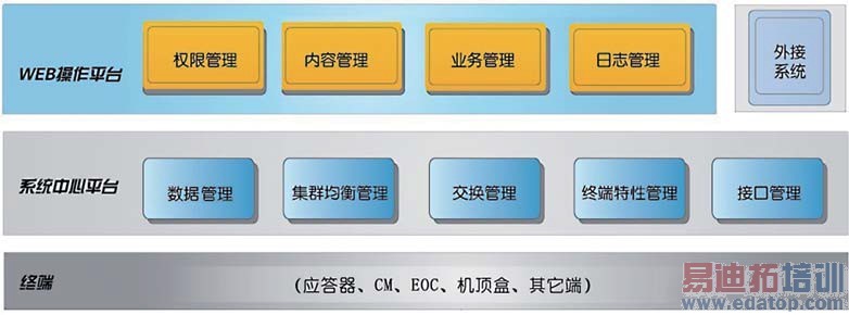 ͼ2 HFC������ϵͳ�ܹ�