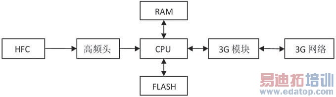 ͼ3 �������Ʒ���