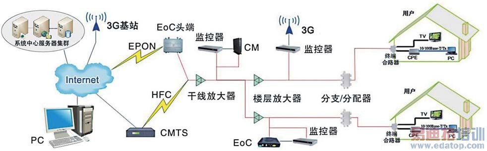 ͼ1 HFC������ϵͳ����
