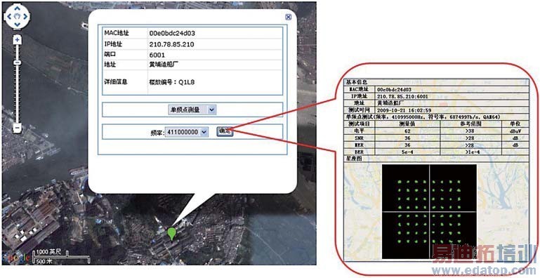 ͼ7 ��Ƶ���ź���������ʾ��
