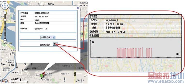 ͼ8 Google���ӵ�ͼƵ��ɨ�����