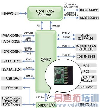 TPM��ȫоƬ����������Ӧ��