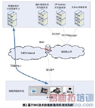 ��Ƶͨ��ϵͳ�ṹͼ