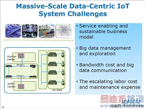 开启全新服务纪元!IDF2012物联网讲座