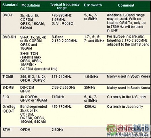 ��1���ƶ�������ʽ�Ƚϡ�