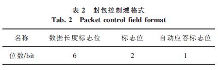 ���������ĸ�ʽ