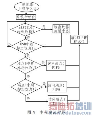 USB���������� �������ĳ���ִ������