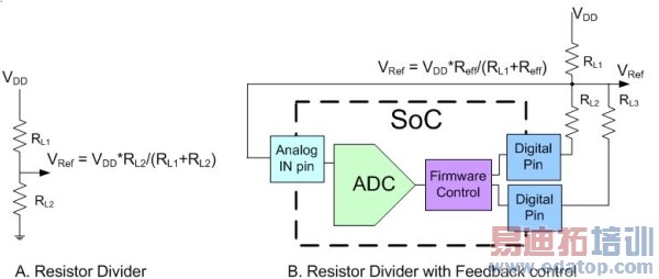 图1:使用电阻分压器电路的参考电压。(电子系统设计)