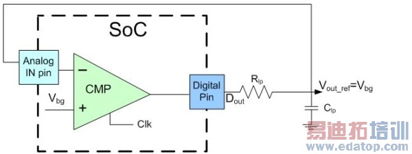 图3:自调整电压参考电路。(电子系统设计)
