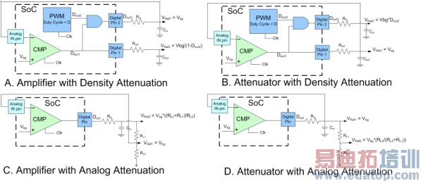 图4:自调整电路的实例。(电子系统设计)