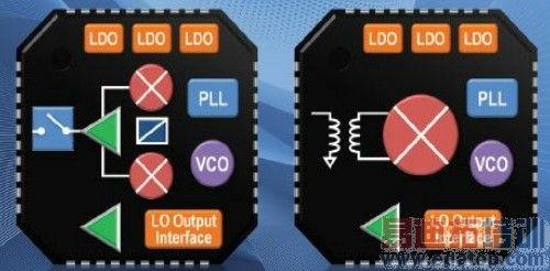 图1:射频调制器和下变频器包含一个集成PLL,它是一个多模N倍频合成器,支持LTE 100KHz通道光栅。