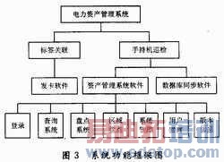 ��Ҫ���ܿ��ͼ