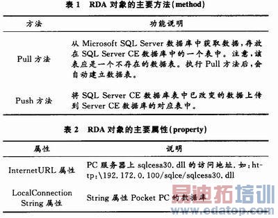 ��Ҫ�ķ���������