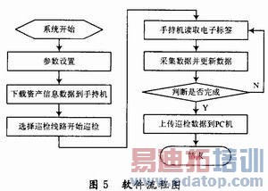 ϵͳ������������