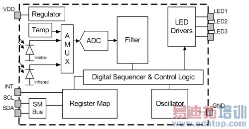 ͼ2  Si1143���ڲ���ͼ