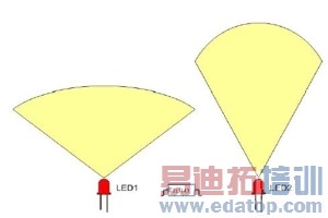 图5 窄视角和宽视角IR LED 的差异