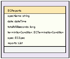图4:报告信息模型图。