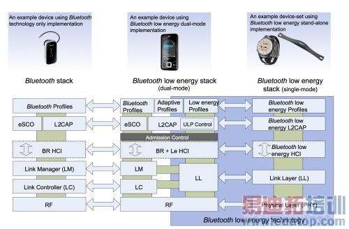 ͼ2�������͹������߼�����˫ģʽ�͵�ģʽ����ʵ�ַ�����