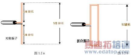 ���߻���֪ʶ