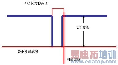 ���߻���֪ʶ