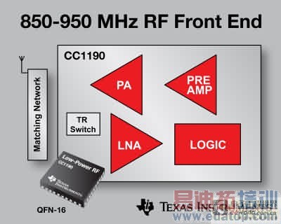 �ͳɱ���Ƶ������CC1190