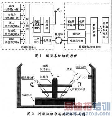 ϵͳ���ԭ��