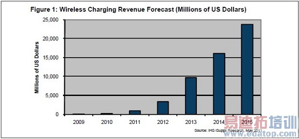 ƻ��iphone 6�����߳���Ϊ���䣿