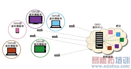 ƻ������ʦȫ�����ߴ��䣺Ƶ�����������10����