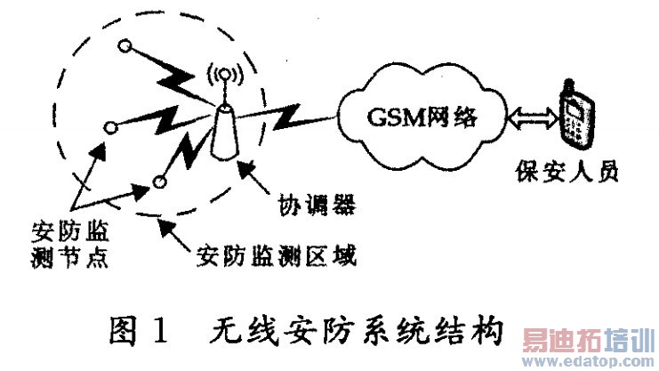 ���߰���ϵͳ�ṹ