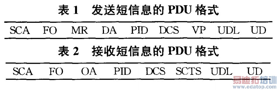 ���Ͷ���Ϣ��PDU��ʽ