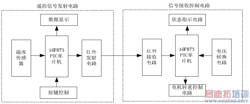 ����Զ�����߿��Ʒ���ϵͳ���ϵͳ��ͼ