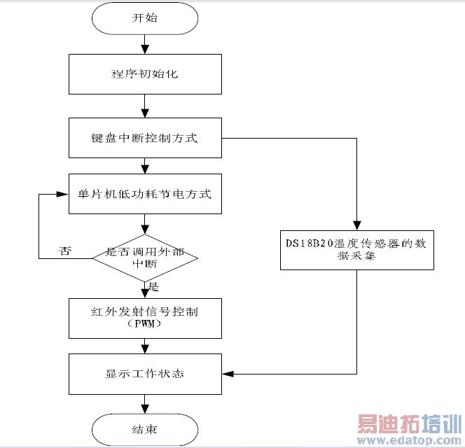 ң���źŷ���ϵͳ��������ͼ