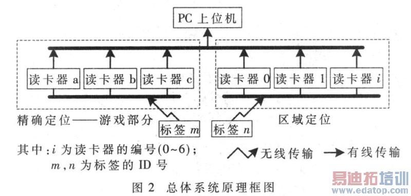 ͼ2 ϵͳԭ����ͼ