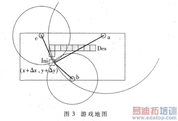ͼ3 ��Ϸ��ͼ