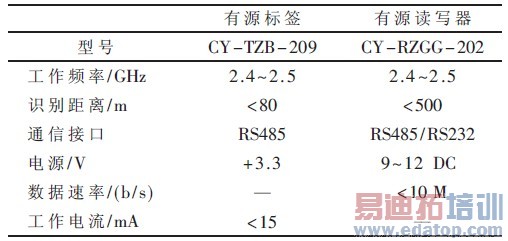 ��2 RFID Ӳ���豸