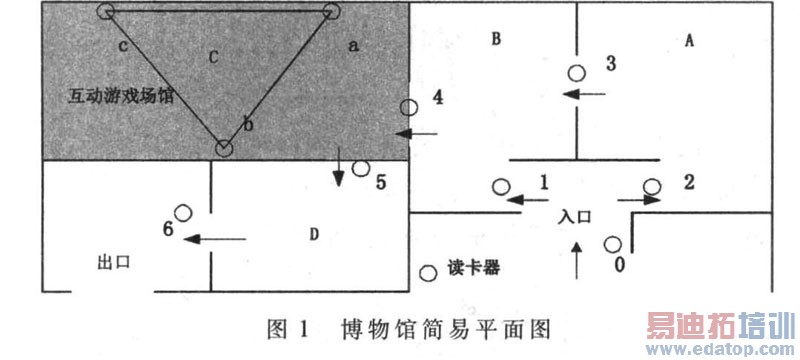 ͼ1 ����ݵĳ��ݼ���ƽ��ֲ�ͼ