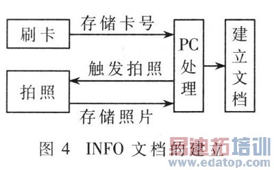 INFO�ĵ��Ľ���