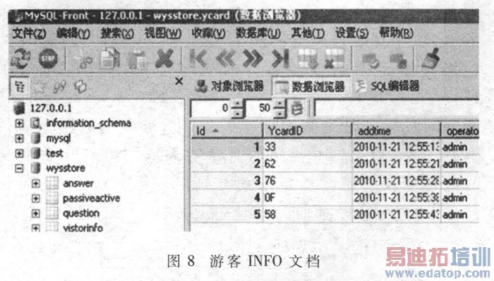 ͼ8 �ο�INFO�ĵ�