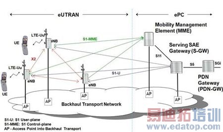 �Ϻ��������ƶ��������Թ��������Ӱ��