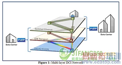 ���DCI����