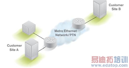 ���ż���̫����ҵ����